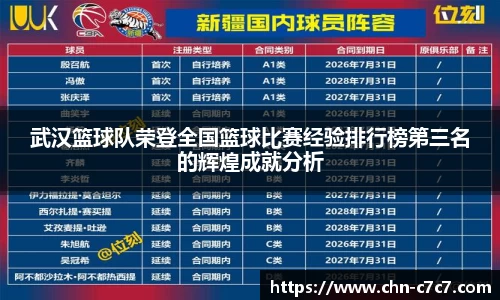 武汉篮球队荣登全国篮球比赛经验排行榜第三名的辉煌成就分析
